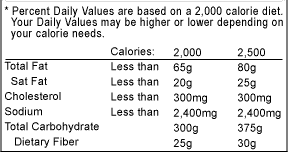 Footnote section of label, indicating quantities of total fat, saturated fat, cholesterol, sodium, total carbohydrate, and dietary fiber for 2000 and 2500 calorie diets.
